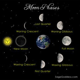 Moon Phase Gemstone Trios