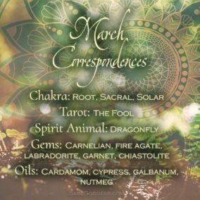 March Correspondences Meme