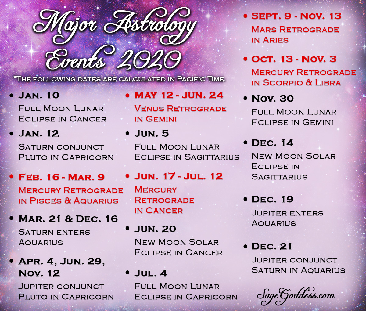 major astrological events 2020