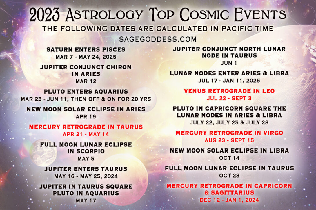 astrology upcoming events